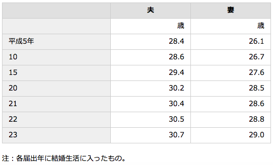 結果の概要｜厚生労働省 (451)