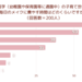 <調査結果>【未就学(幼稚園や保育園等に通園中)の子育て世代限定】毎日のメイクに費やす時間はどのくらいですか?1位『5分』! | メロウ